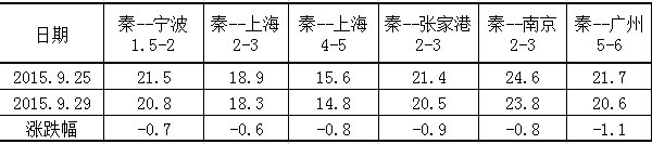 资料大全正版资料